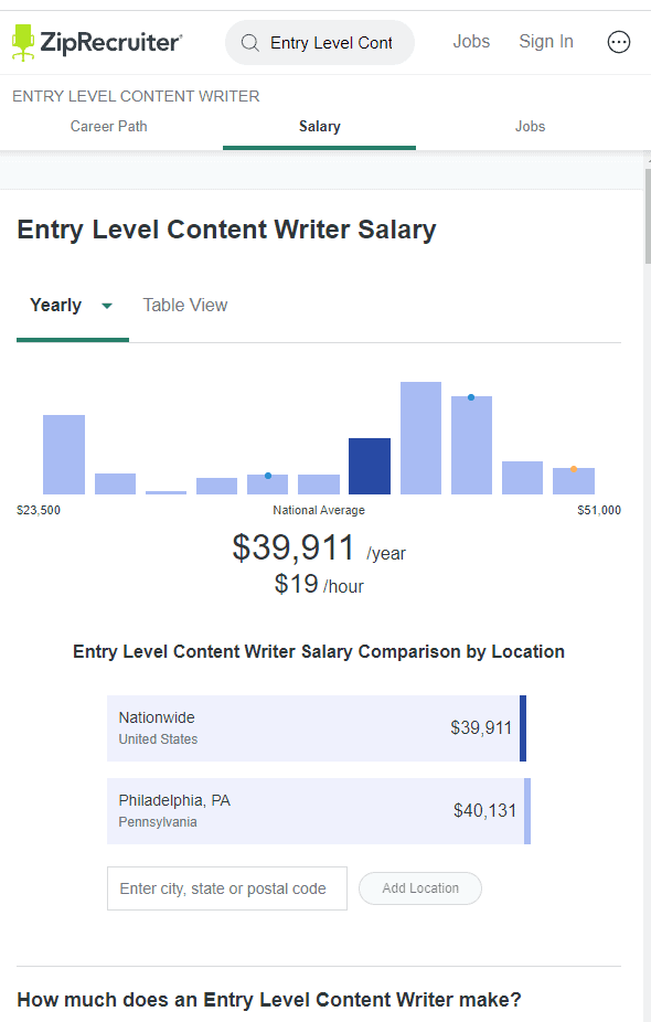 earnings graph for content writers